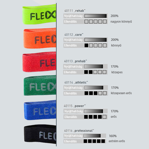 flexvit produkte mini set magyar